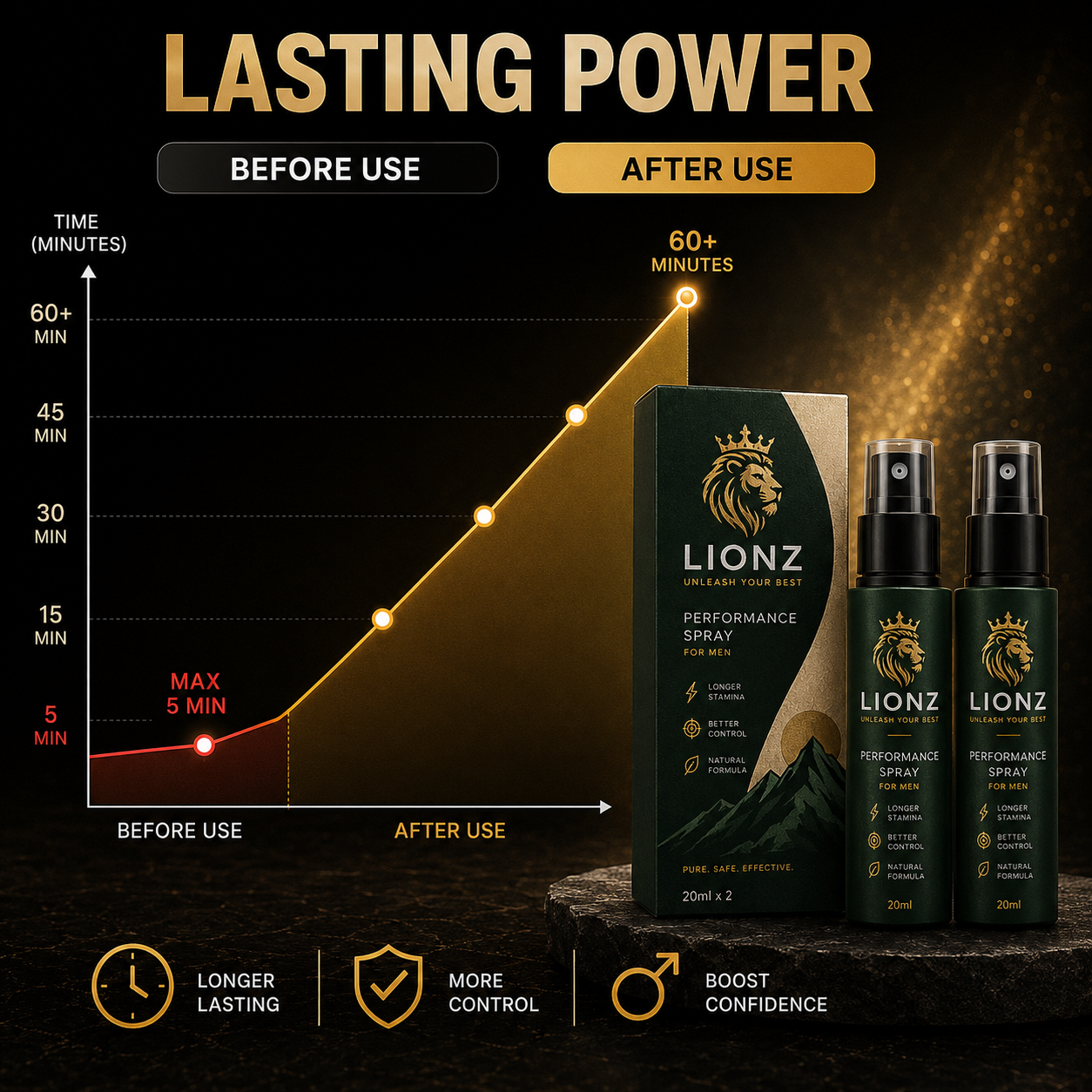 Lions Men Delay Spray (BUY 1 GET 1 FREE) | 30 DAYS MONEY BACK GURANTEE